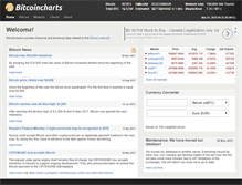 Tablet Screenshot of bitcoincharts.com